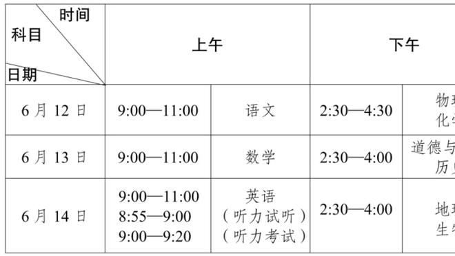 ?美国男篮奥运会首发五虎已经齐活儿了！